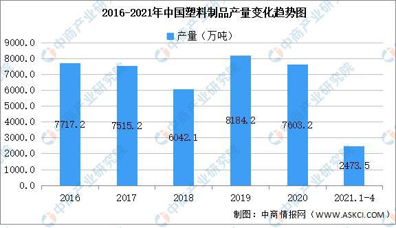 365体育官网2021年中国塑料制品行业区域分布现状分析(图1)