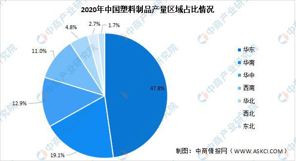 365体育官网2021年中国塑料制品行业区域分布现状分析(图2)