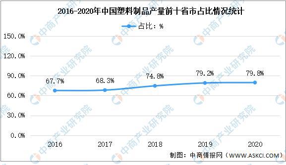 365体育官网2021年中国塑料制品行业区域分布现状分析(图4)