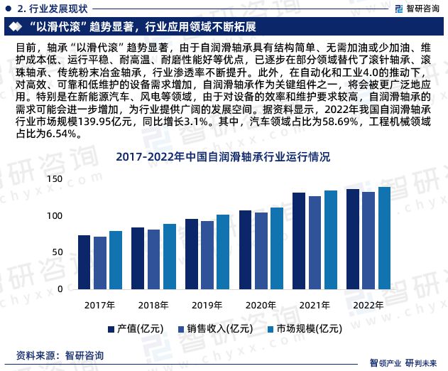 beat365官方网站2024年中国自润滑轴承行业市场投资前景分析报告—智研咨询(图4)