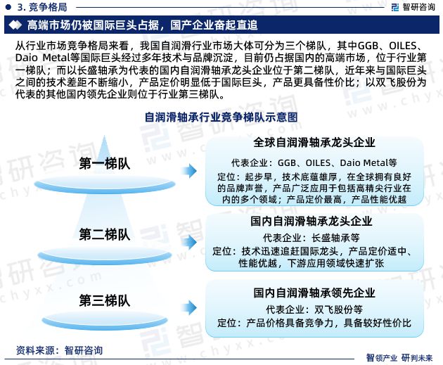 beat365官方网站2024年中国自润滑轴承行业市场投资前景分析报告—智研咨询(图5)