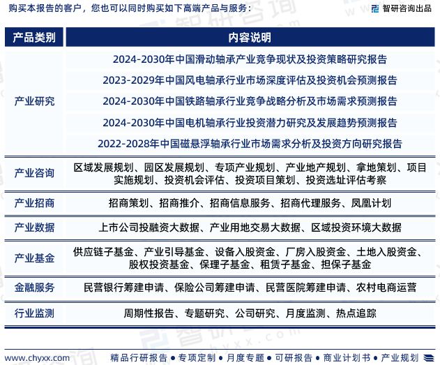 beat365官方网站2024年中国自润滑轴承行业市场投资前景分析报告—智研咨询(图7)